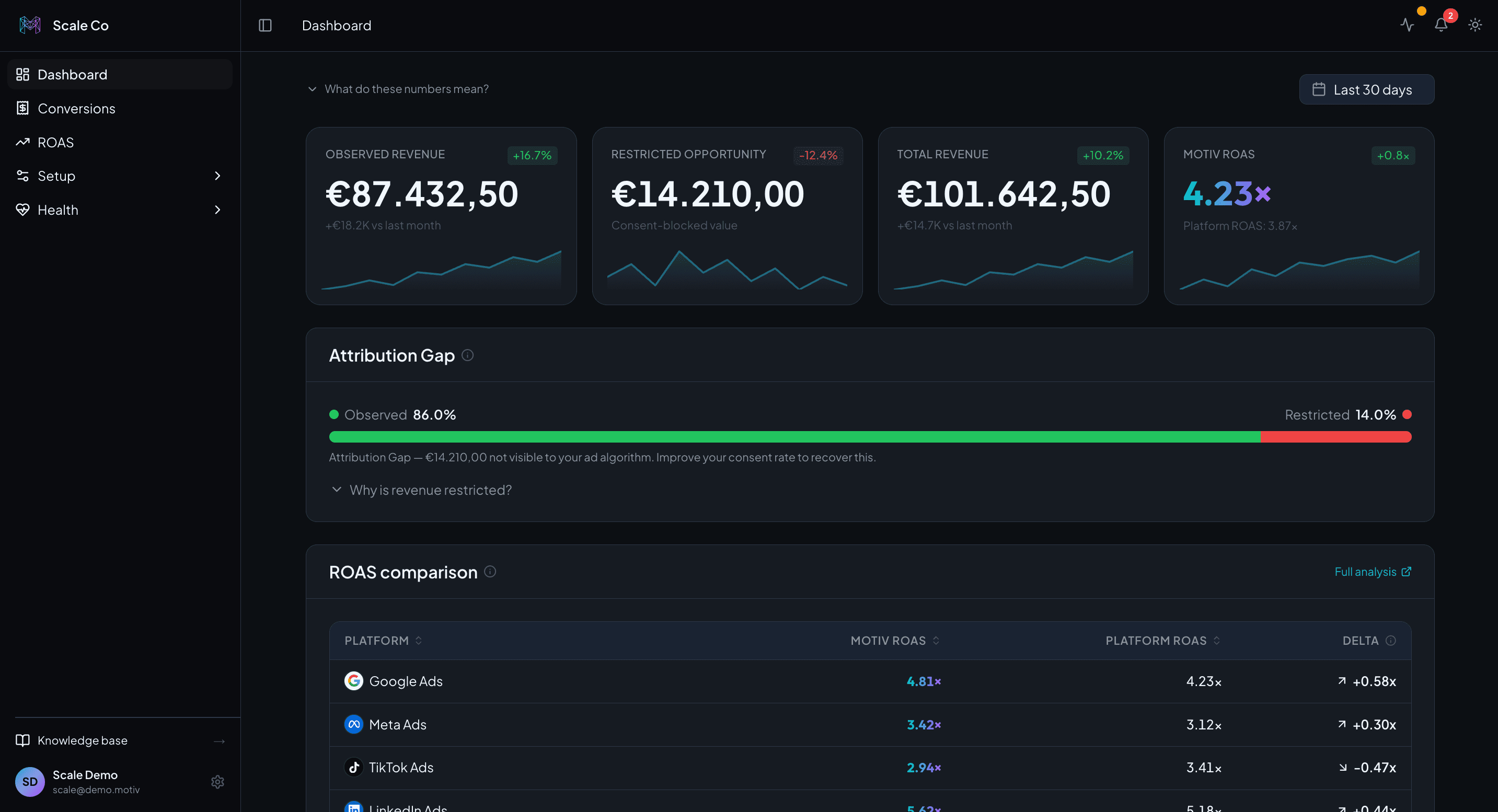 Motiv dashboard